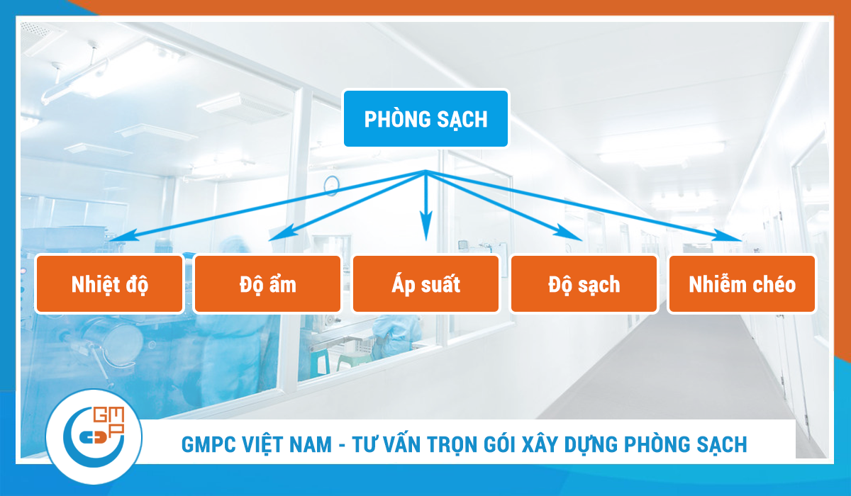 Hướng dẫn thiết kế phòng sạch đạt chuẩn GMP
