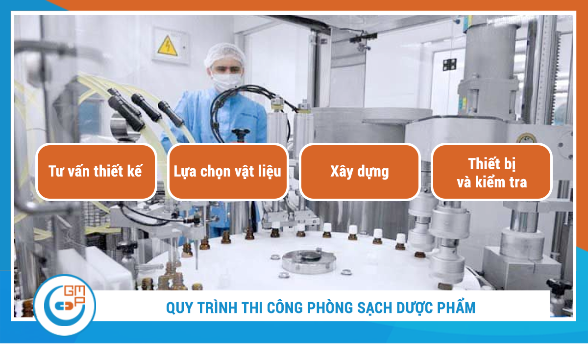 Kiến Thức Tổng Quan Về Thi Công Phòng Sạch Dược Phẩm: Bước Đầu Cho Sản Xuất An Toàn và Chất Lượng