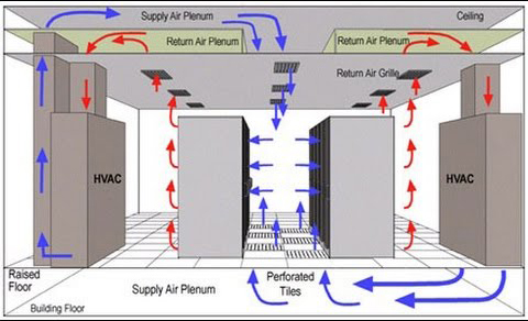 Đánh giá hệ thống HVAC | HVAC System Validation | GMP guidelines